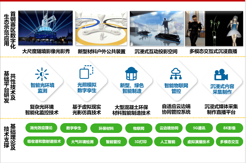 冬奥赛事与科技融合 数字内容助力首钢赛区高质量发展