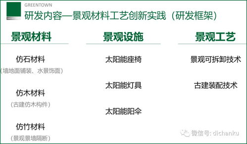绿城中国景观产品创新 构建全域数字审美体验