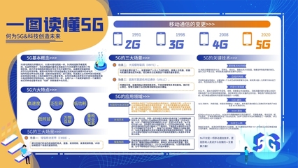 数字钱包数字钱包模板在线制作