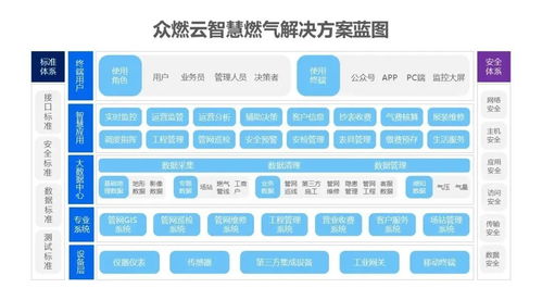 众燃云 驱动民营燃气企业数字化升级，以智慧运营引领行业未来
