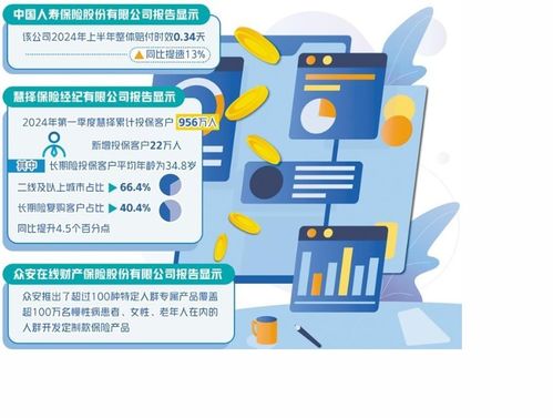 数字化浪潮赋能保险业 科技重塑服务体验，内容创新连接未来